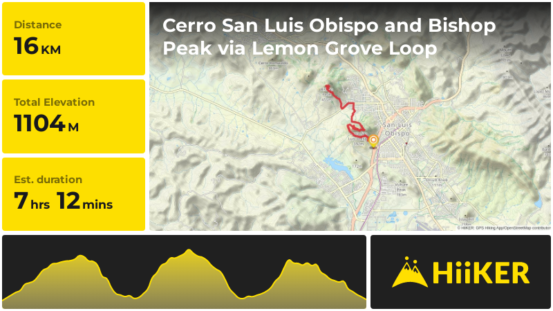 Cerro San Luis Obispo and Bishop Peak via Lemon Grove Loop | San Luis
