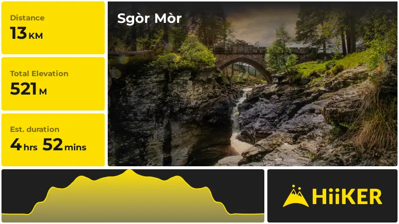 | Sgòr Mòr