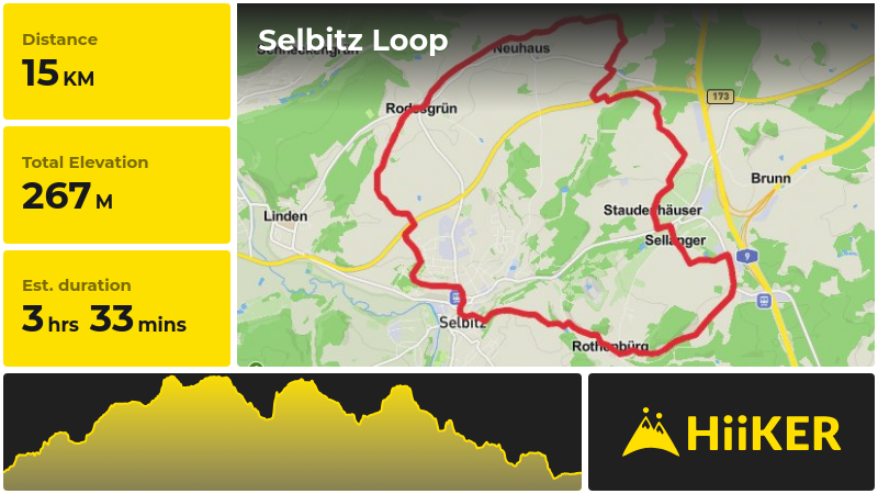 Selbitz Loop | Hof | Germany