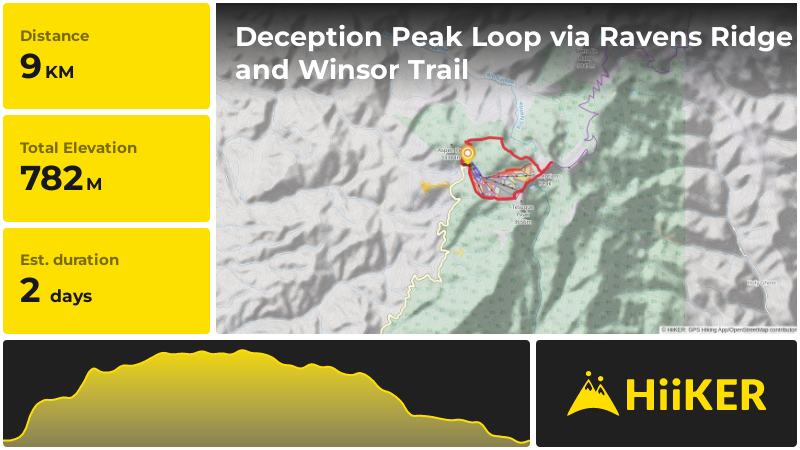 Deception Peak Loop via Ravens Ridge and Winsor Trail | Santa Fe