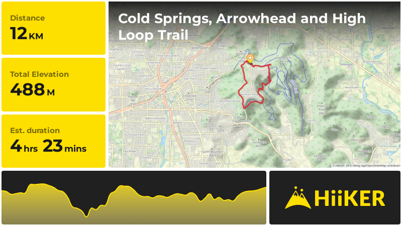 Cold Springs, Arrowhead and High Loop Trail | Madison County | Alabama