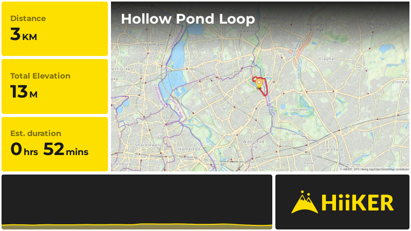 Hollow Pond Loop | London | England