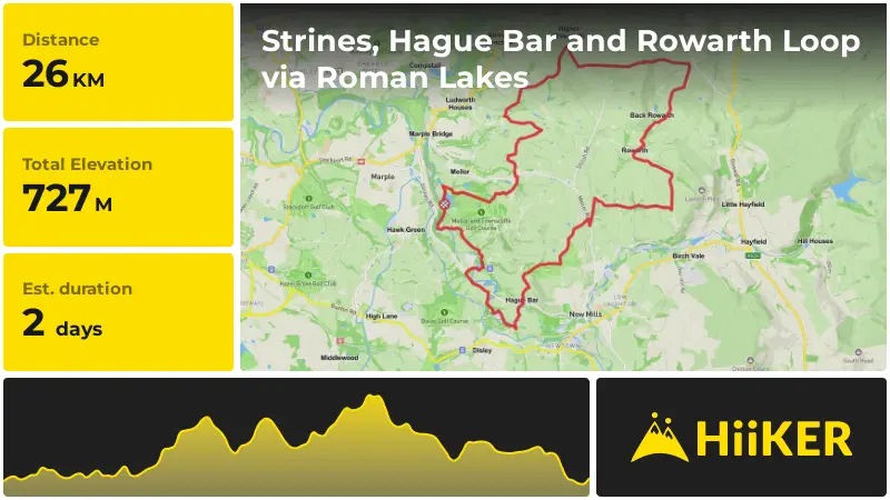 | Strines, Hague Bar and Rowarth Loop via Roman Lakes