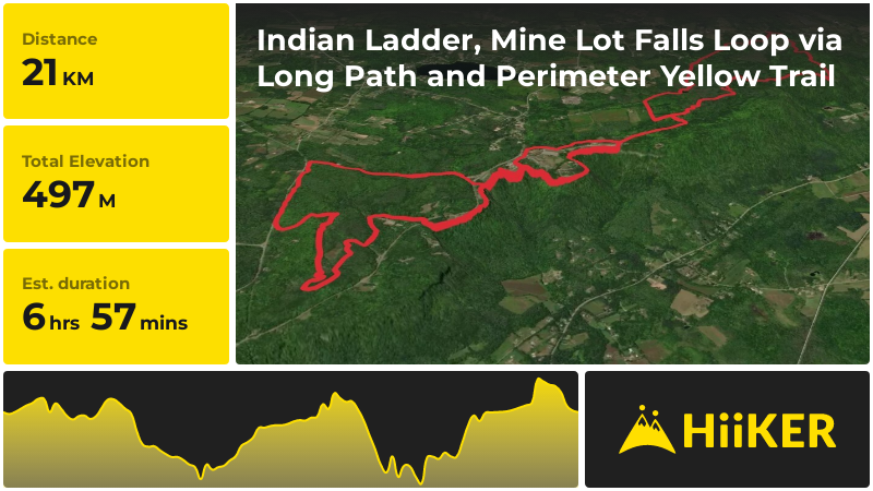 Indian Ladder, Mine Lot Falls Loop via Long Path and Perimeter Yellow
