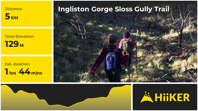 Ingliston Gorge Sloss Gully Trail | Shire of Moorabool | Victoria