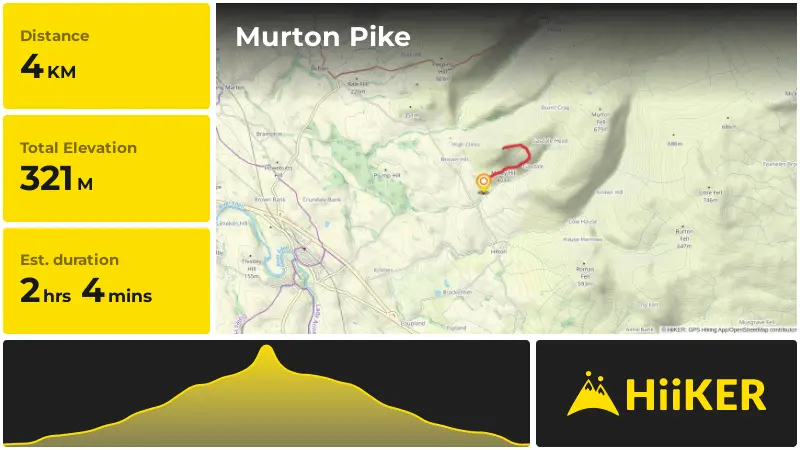 | Murton Pike