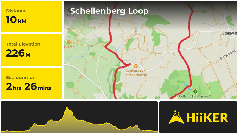 Schellenberg Loop | Forchheim | Germany