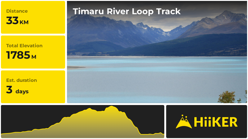 Timaru River Loop Track | Queenstown-Lakes | New Zealand