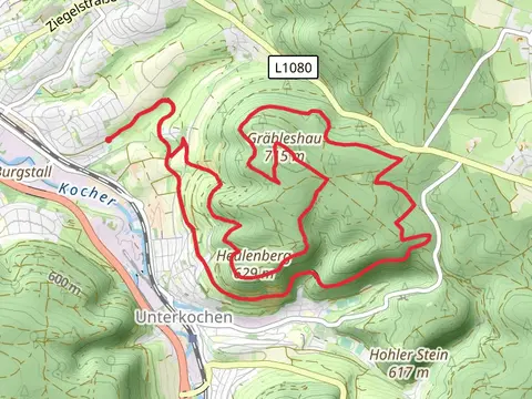 Heulenberg and Grableshau Loop via Birkhof