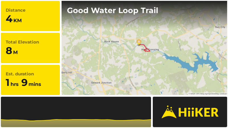 Good Water Loop Trail | Williamson County | Texas