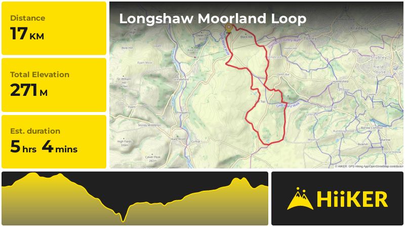 Longshaw Moorland Loop | Sheffield | England