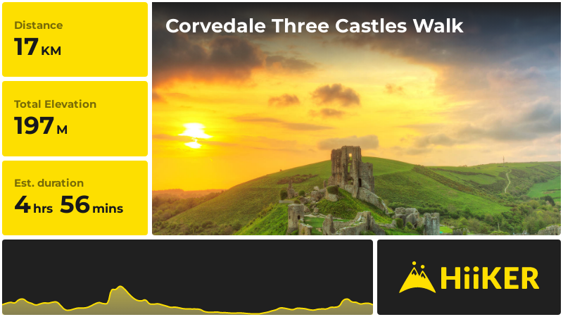 Corvedale Three Castles Walk | Shropshire | England