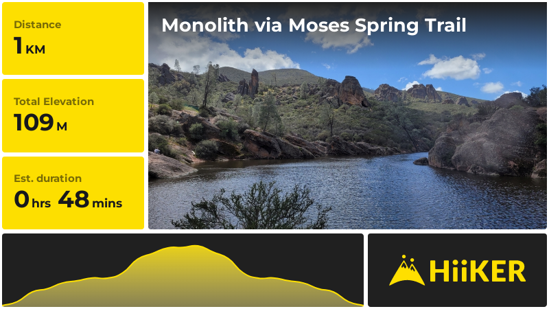 Monolith via Moses Spring Trail | San Benito County | California