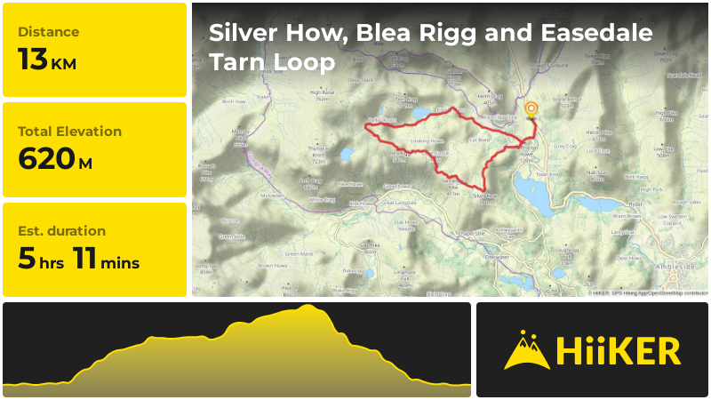 Silver How, Blea Rigg and Easedale Tarn Loop | Westmorland and Furness