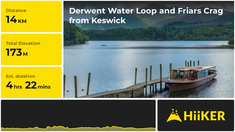 | Derwent Water Loop and Friars Crag from Keswick