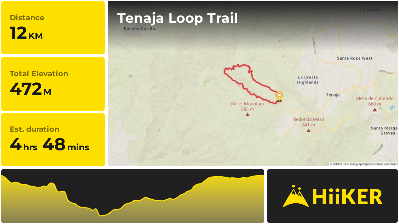 Tenaja Loop Trail | Riverside County | California