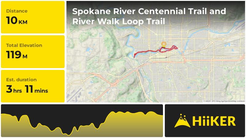 Spokane River Centennial Trail and River Walk Loop Trail | Spokane