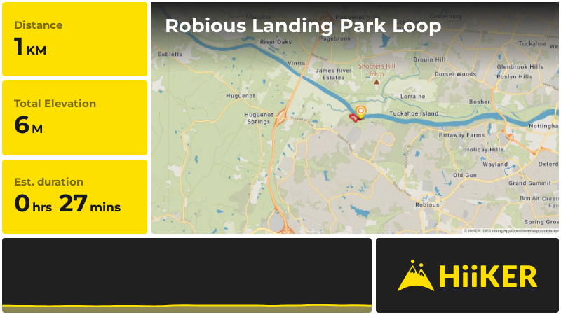 Robious Landing Park Loop | Chesterfield County | Virginia
