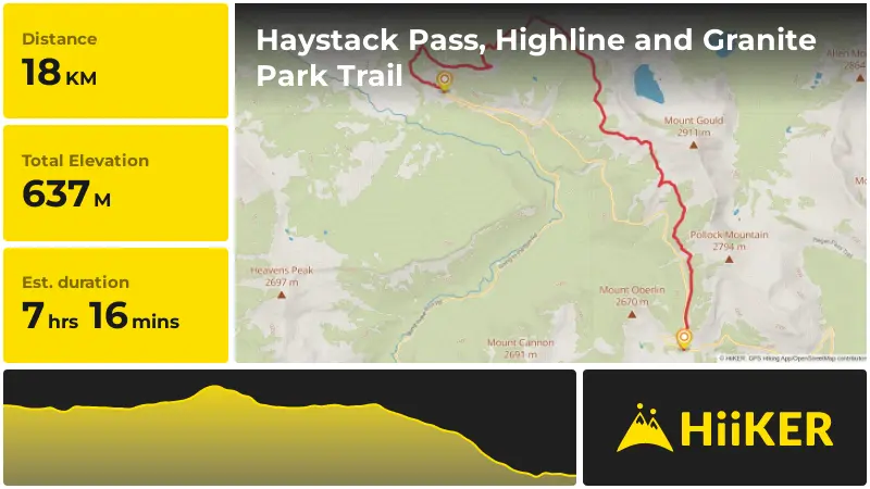 | Haystack Pass, Highline and Granite Park Trail