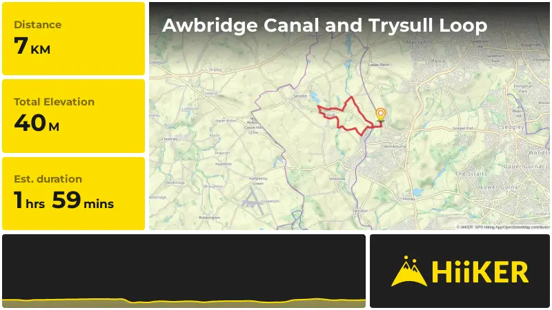 | Awbridge Canal and Trysull Loop