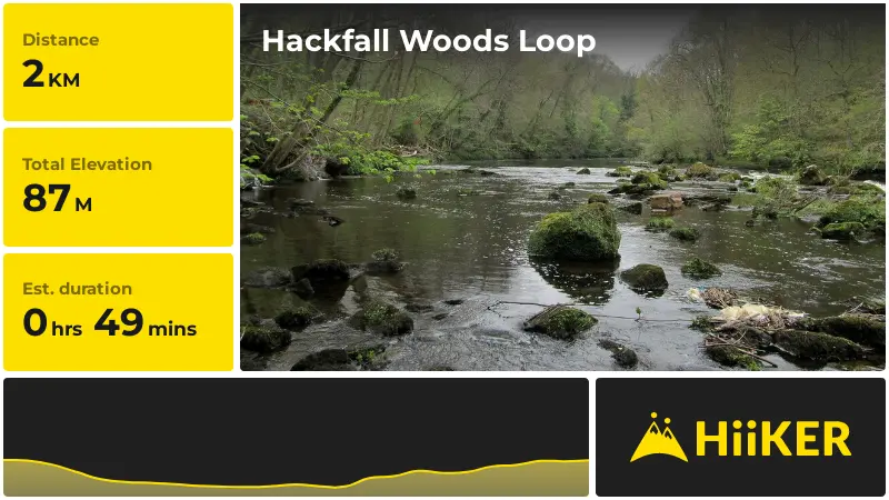 | Hackfall Woods Loop