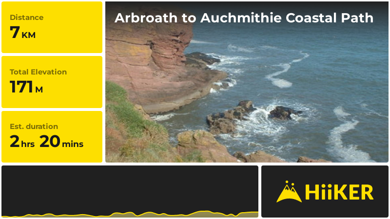 Arbroath to Auchmithie Coastal Path | Angus | Scotland