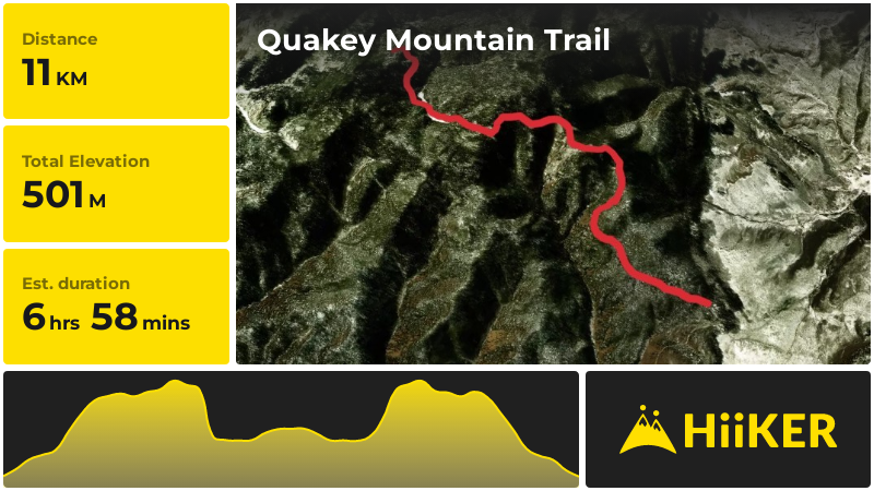 Quakey Mountain Trail | Gunnison County | Colorado