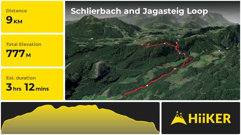 Schlierbach and Jagasteig Loop | Traunstein | Germany