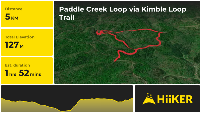 Paddle Creek Loop via Kimble Loop Trail | Lawrence County | Ohio