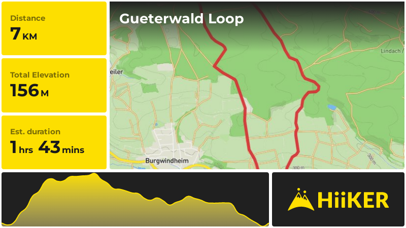 Gueterwald Loop | Bamberg | Germany