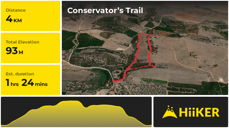 Conservator’s Trail | Northern Areas | South Australia