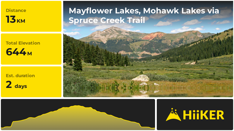 Mayflower Lakes, Mohawk Lakes via Spruce Creek Trail | Summit County