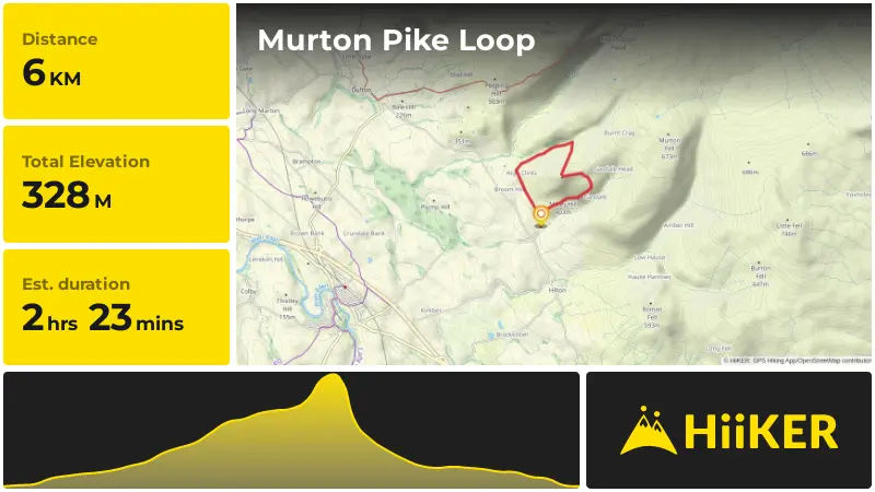 | Murton Pike Loop