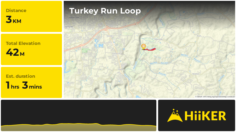 Turkey Run Loop | Jefferson County | Kentucky