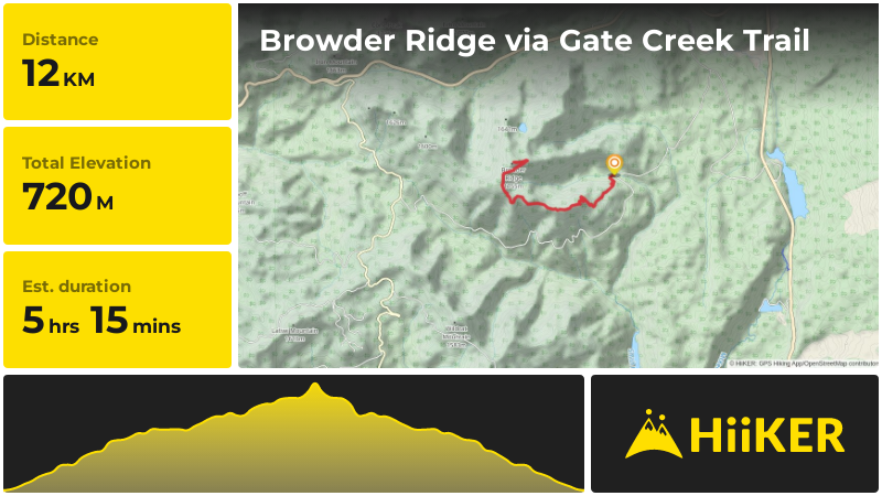 Browder Ridge via Gate Creek Trail | Linn County | Oregon