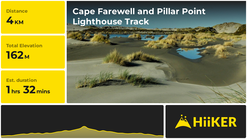 Cape Farewell and Pillar Point Lighthouse Track | Tasman | New Zealand