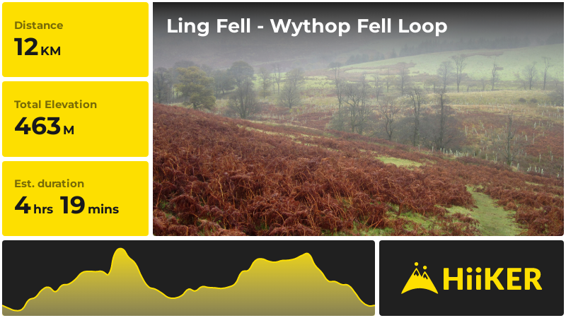 Ling Fell - Wythop Fell Loop | Embleton | England