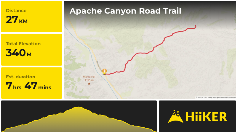 Apache Canyon Road Trail | Ventura County | California