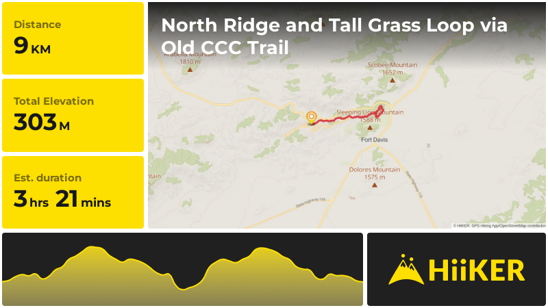 North Ridge and Tall Grass Loop via Old CCC Trail | Jeff Davis County