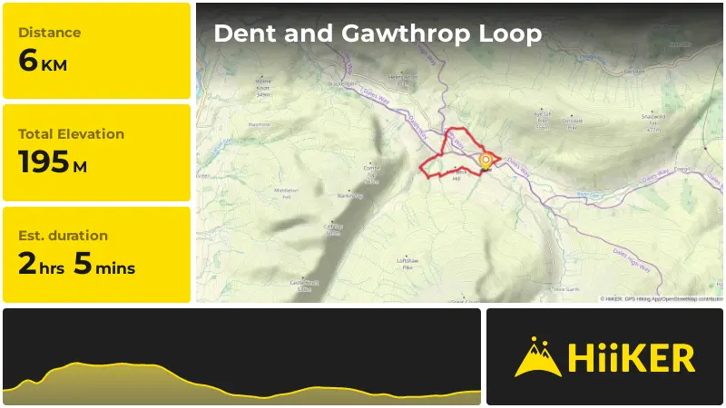| Dent and Gawthrop Loop