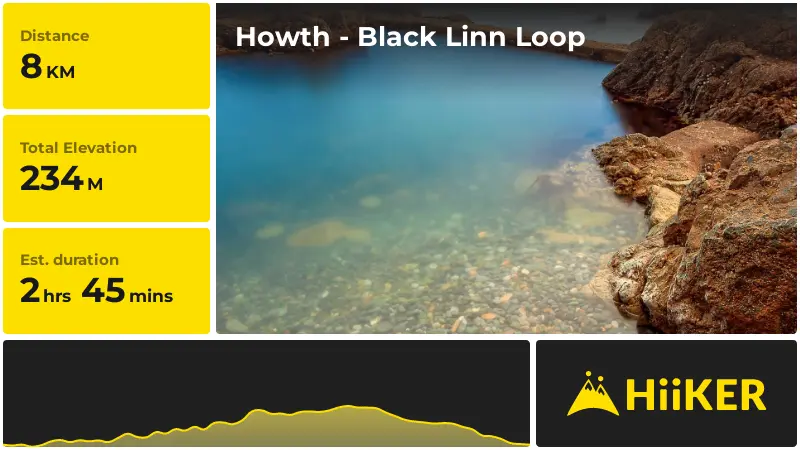 | Howth - Black Linn Loop