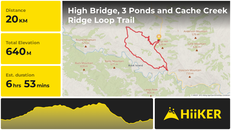 High Bridge, 3 Ponds and Cache Creek Ridge Loop Trail | Colusa County