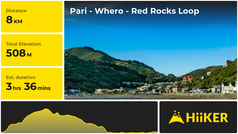 Pari - Whero - Red Rocks Loop | Wellington City | New Zealand