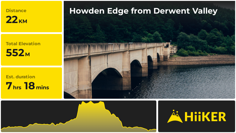 Howden Edge from Derwent Valley | Derbyshire | England