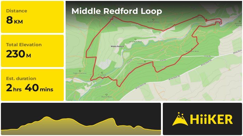 Middle Redford Loop | County Durham | England