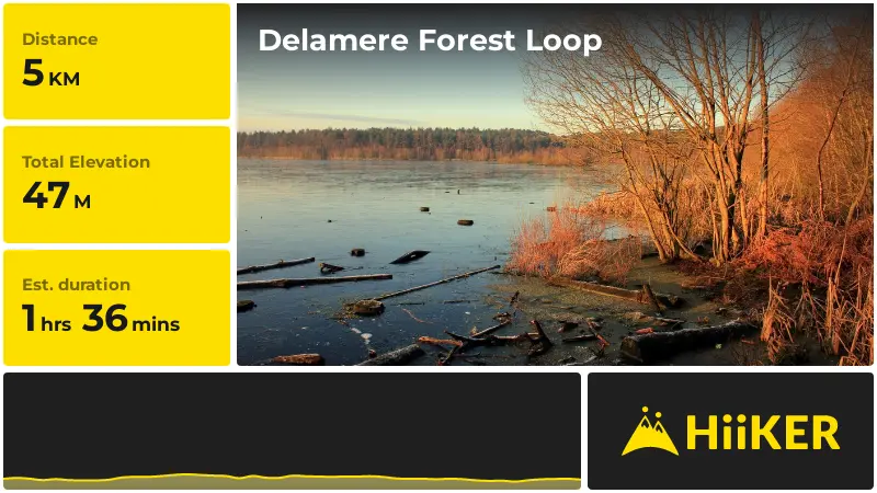 | Delamere Forest Loop