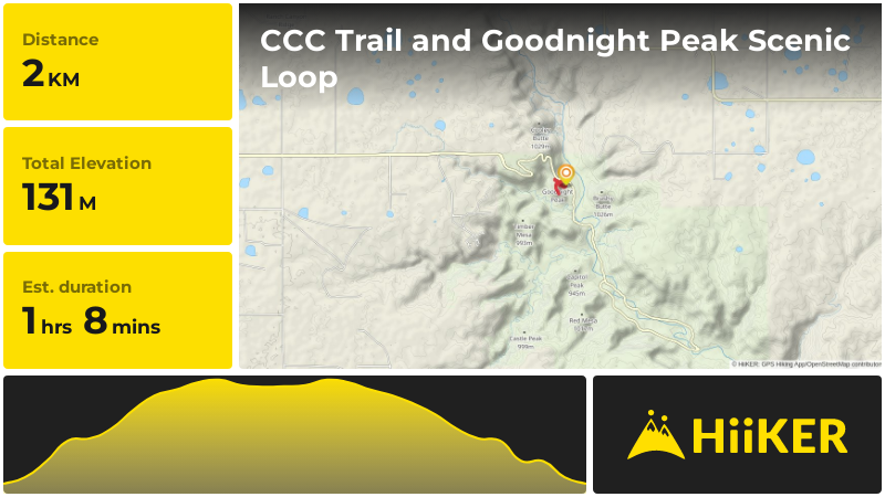 CCC Trail and Goodnight Peak Scenic Loop | Randall County | Texas