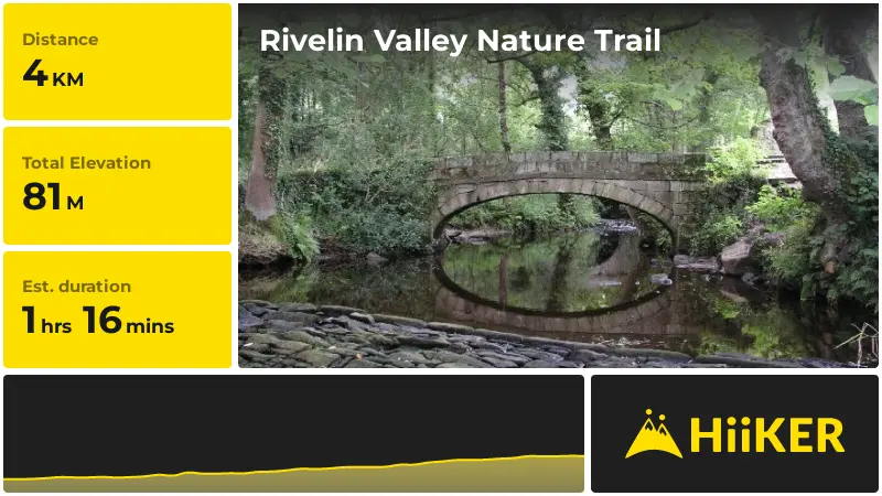 | Rivelin Valley Nature Trail
