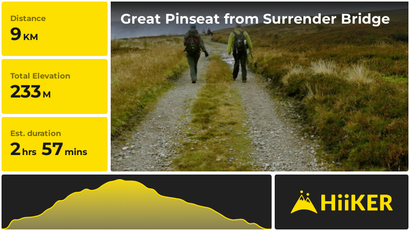 Great Pinseat from Surrender Bridge | North Yorkshire | England