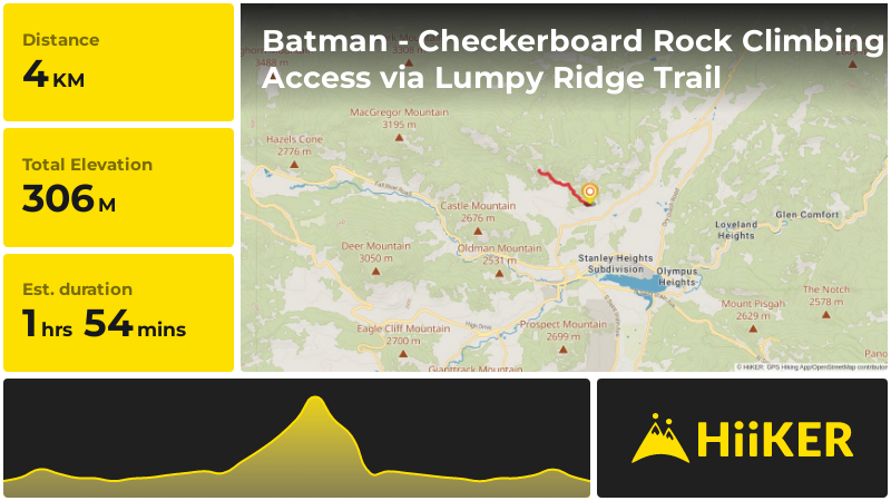 Batman - Checkerboard Rock Climbing Access via Lumpy Ridge Trail | Lar